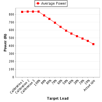 Power details for pwr1