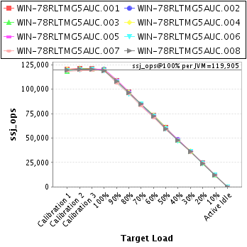 Graph of per-instance results