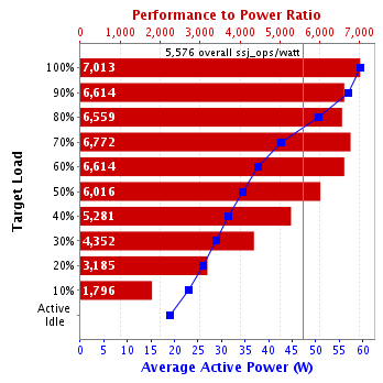 Graph of results