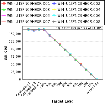 Graph of per-instance results