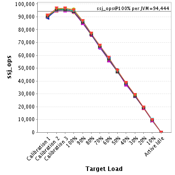 Graph of per-instance results