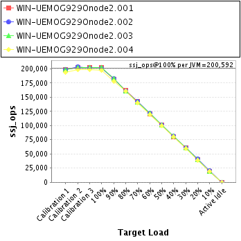 Graph of per-instance results