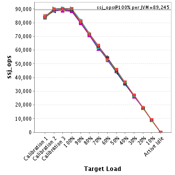 Graph of per-instance results