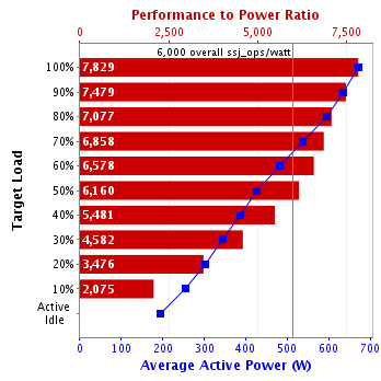 Graph of results