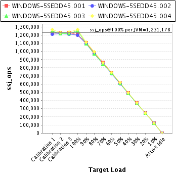 Graph of per-instance results