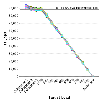 Graph of per-instance results