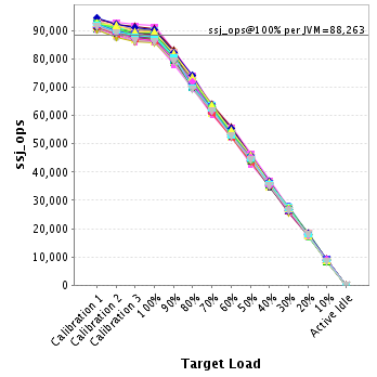 Graph of per-instance results