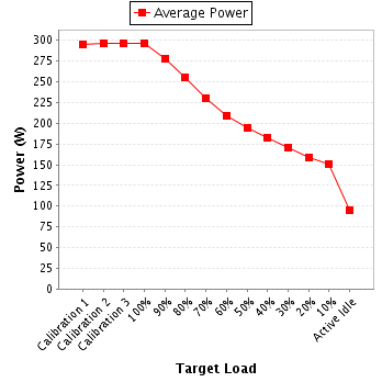 Power details for pwr1