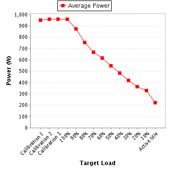 Power details for pwr2