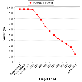 Power details for pwr3