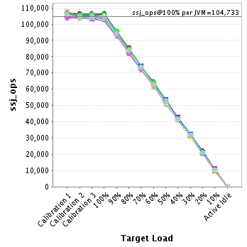 Graph of per-instance results