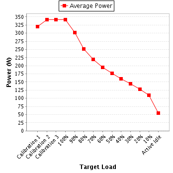 Power details for pwr1