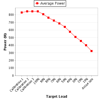 Power details for pwr2