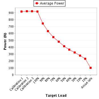 Power details for pwr1