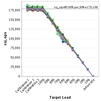 Graph of per-instance results