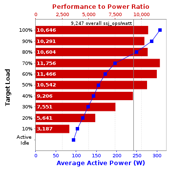 Graph of results