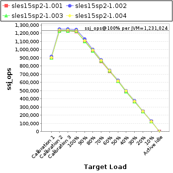 Graph of per-instance results
