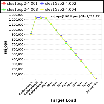 Graph of per-instance results