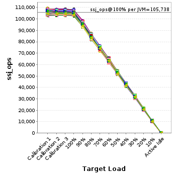 Graph of per-instance results