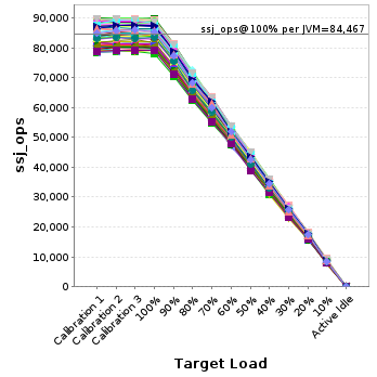 Graph of per-instance results