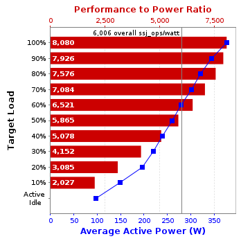 Graph of results