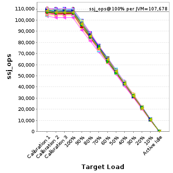 Graph of per-instance results