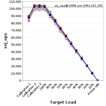 Graph of per-instance results