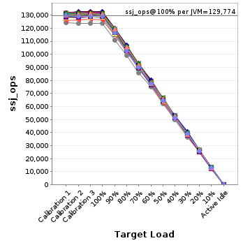 Graph of per-instance results