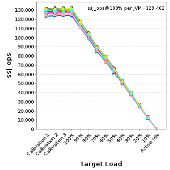 Graph of per-instance results