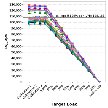 Graph of per-instance results