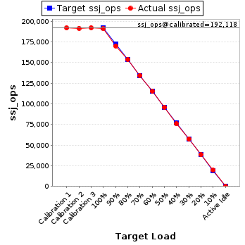 Graph of results