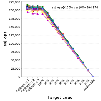 Graph of per-instance results