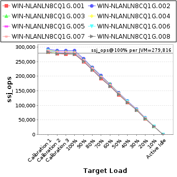 Graph of per-instance results