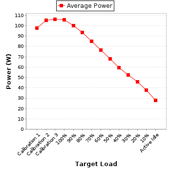 Power details for pwr1