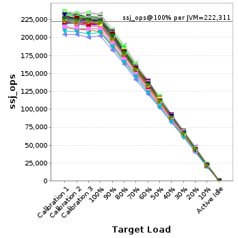 Graph of per-instance results