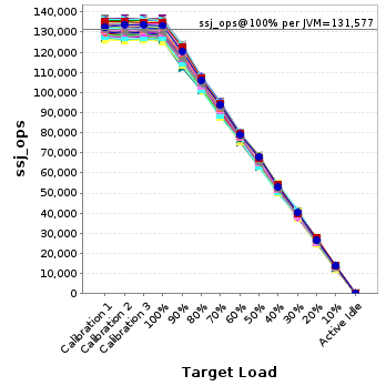 Graph of per-instance results