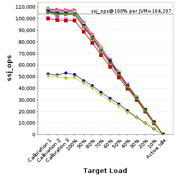 Graph of per-instance results