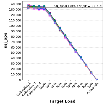 Graph of per-instance results