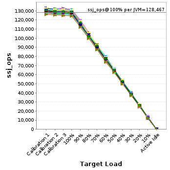 Graph of per-instance results