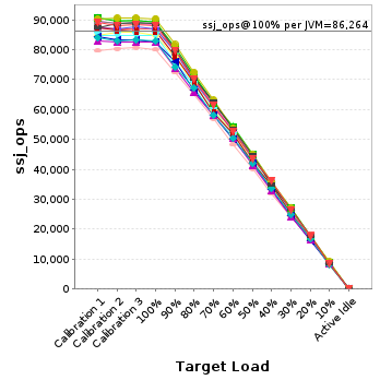 Graph of per-instance results