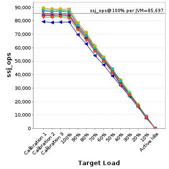 Graph of per-instance results