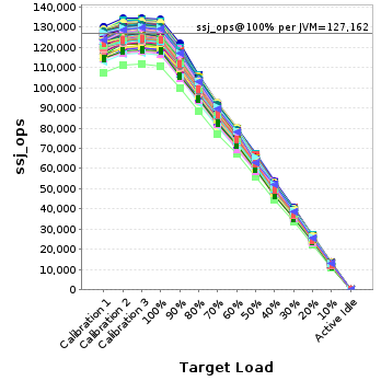 Graph of per-instance results