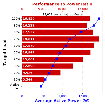 Graph of results