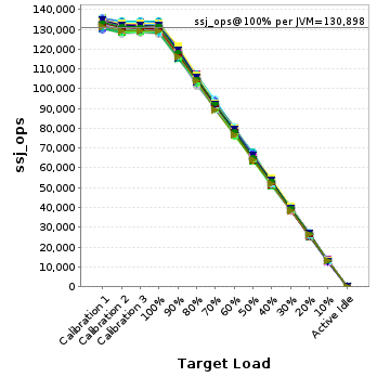 Graph of per-instance results