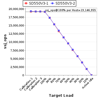 Graph of per-host results