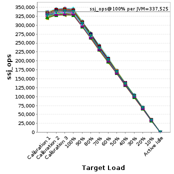 Graph of per-instance results