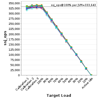 Graph of per-instance results