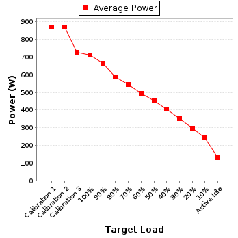 Power details for pwr1