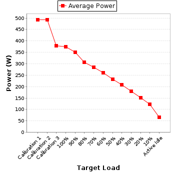 Power details for pwr1