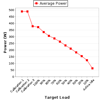 Power details for pwr1